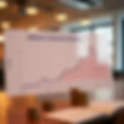 Graph illustrating Alliant Bank interest rates over time