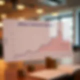 Trends in Alliant Bank Interest Rates Graph illustrating Alliant Bank interest rates over time