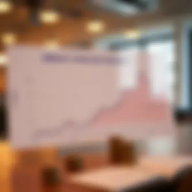 Trends in Alliant Bank Interest Rates Graph illustrating Alliant Bank interest rates over time