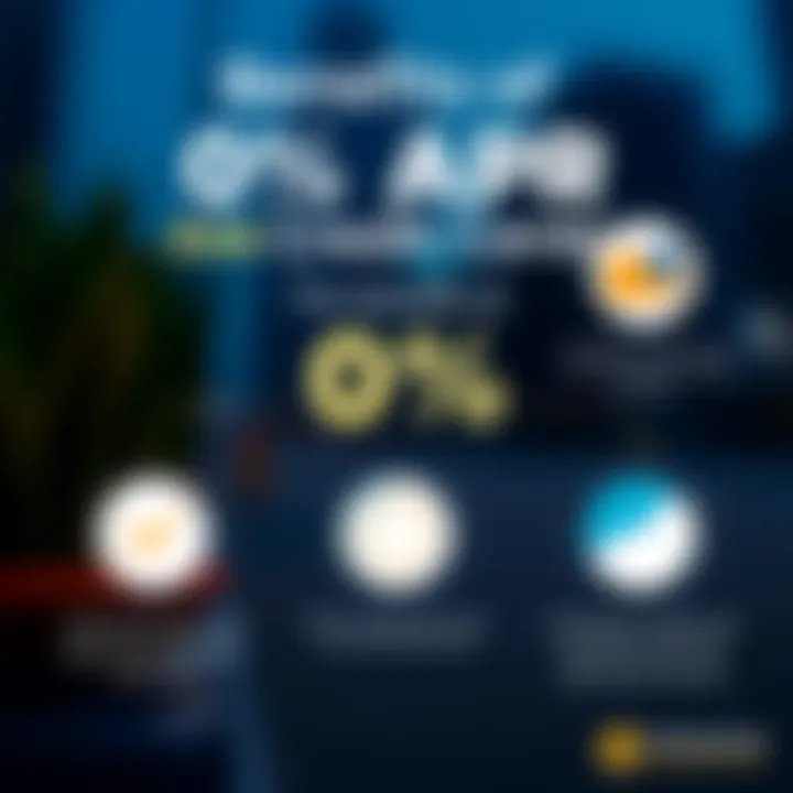 Benefits of 0% APR Credit Cards Infographic illustrating the benefits of 0% APR credit cards