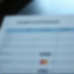 A detailed comparison chart of credit card features