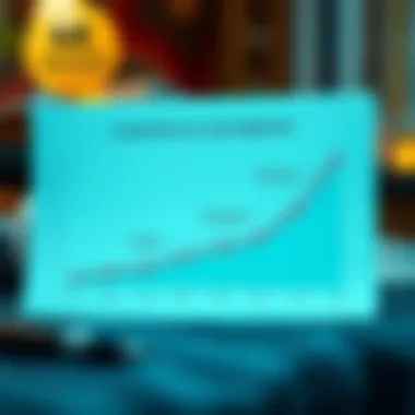 Credit Score Implications of Settlements Visual impact of debt settlements on credit scores