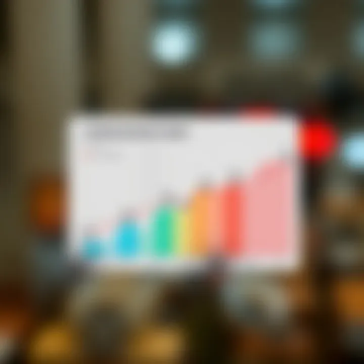 A graph showing the relationship between demographics and car insurance rates