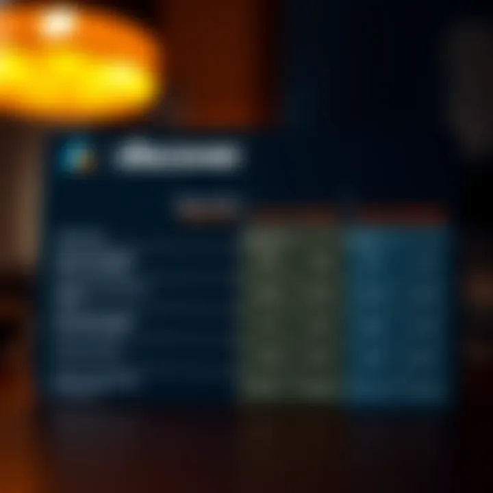 Comparison chart of credit card options