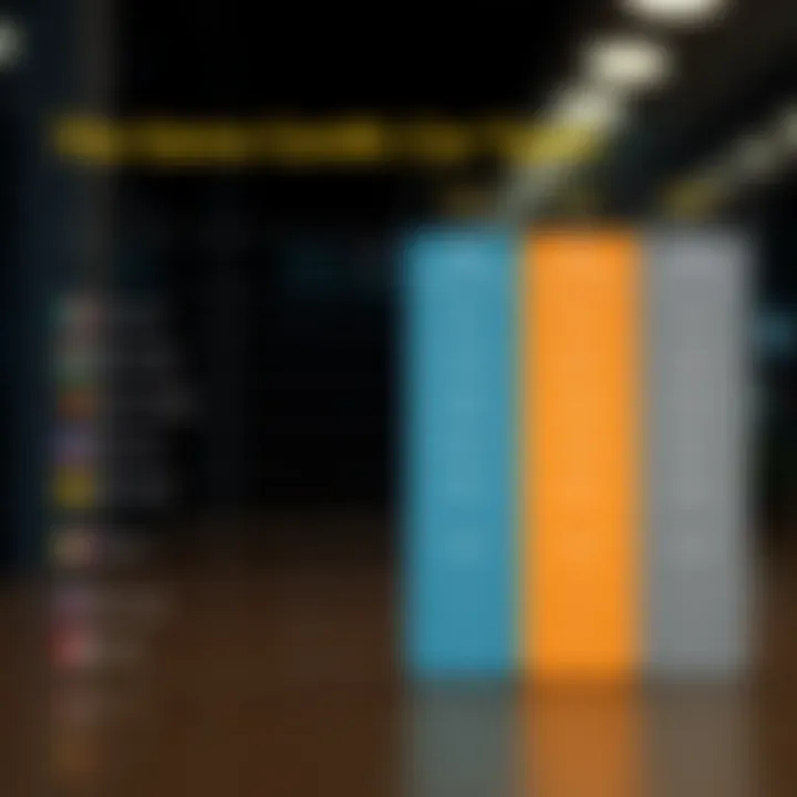 Diverse credit card types comparison chart