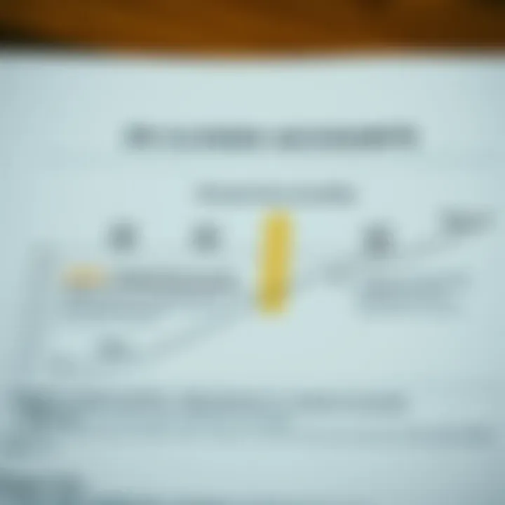 Diagram illustrating the impact of closed accounts on creditworthiness