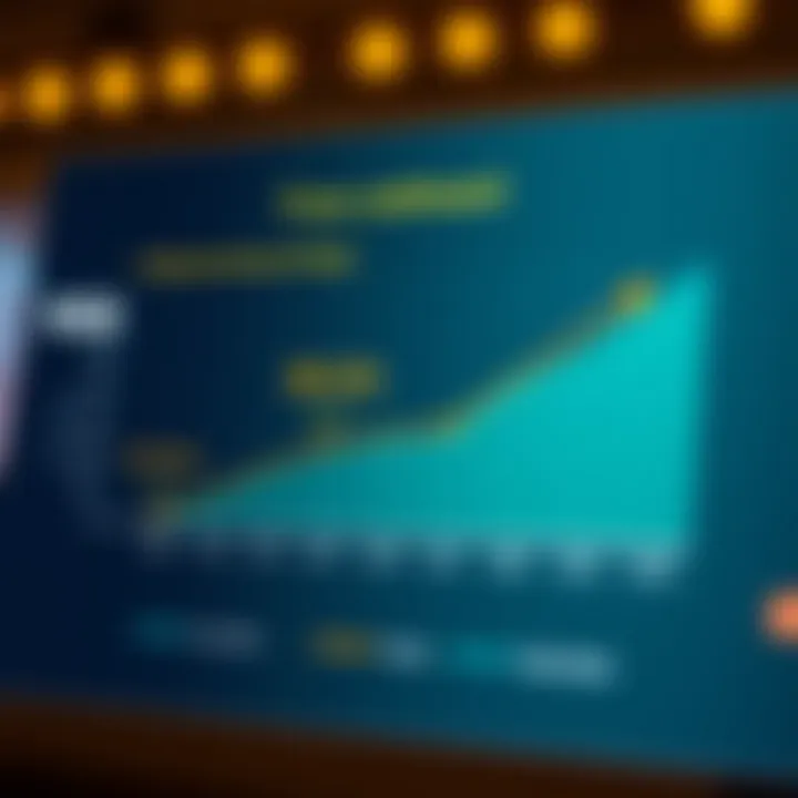 Cash Back Reward Mechanics Explained Graph illustrating cash back reward mechanics