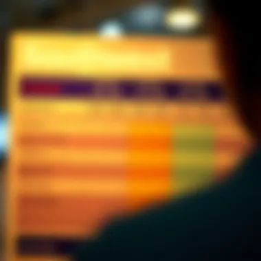 Comparison of Benefits Across Southwest Credit Cards Comparison chart of Southwest credit card benefits