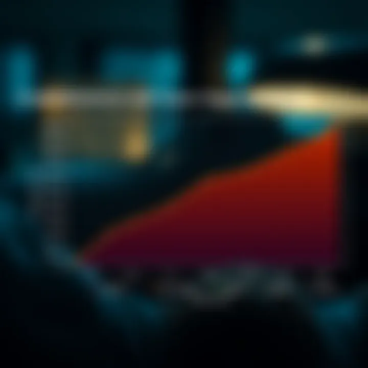 Graph showing the relationship between credit behaviors and scores