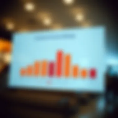 Graph illustrating customer service ratings for True Sky Credit Union