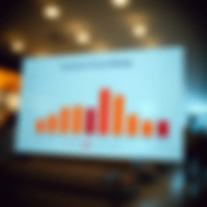 Graph illustrating customer service ratings for True Sky Credit Union