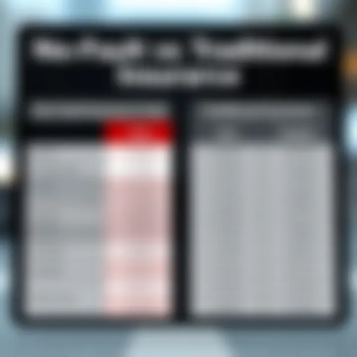 No-Fault vs Traditional Insurance Comparison Comparison chart between no-fault and traditional insurance models