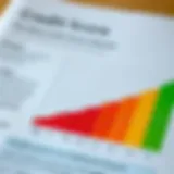 Credit Score Ranges Explained Illustration of a credit score chart illustrating different ranges