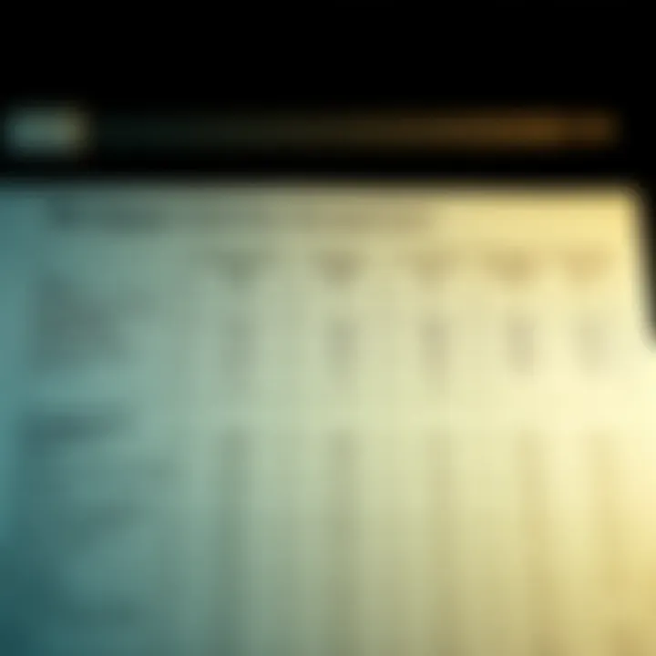 Mortgage Industry Comparison A comparative chart of mortgage industry standards