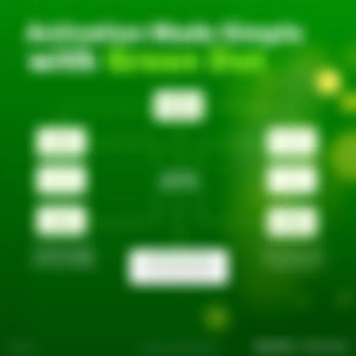 Activation Made Simple with Green Dot Flowchart of the activation process for the Green Dot Unlock Card